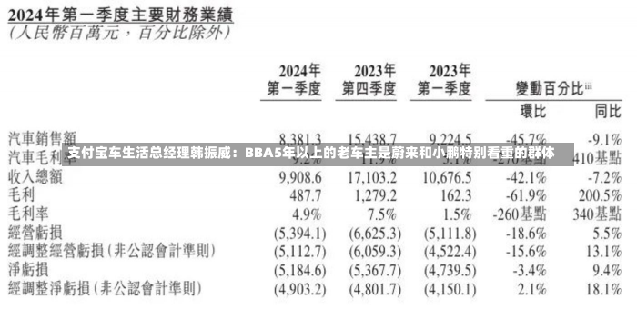 支付宝车生活总经理韩振威：BBA5年以上的老车主是蔚来和小鹏特别看重的群体