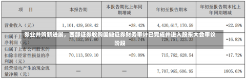 券业并购新进展，西部证券收购国融证券财务审计已完成并进入股东大会审议阶段-第3张图片