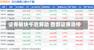 证券板块午后异动 西部证券涨停