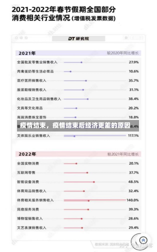 疫情结束，疫情结束后经济更差的原因