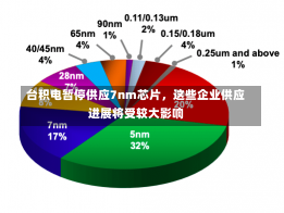 台积电暂停供应7nm芯片，这些企业供应进展将受较大影响