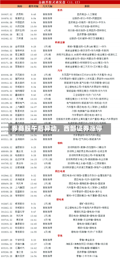 券商股午后异动，西部证券涨停-第1张图片