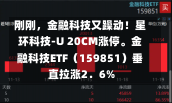 刚刚，金融科技又躁动！星环科技-U 20CM涨停。金融科技ETF（159851）垂直拉涨2．6%-第1张图片