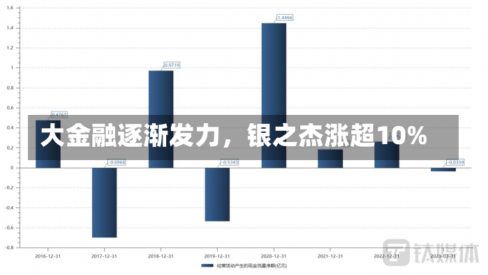 大金融逐渐发力，银之杰涨超10%-第1张图片