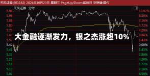 大金融逐渐发力，银之杰涨超10%-第2张图片