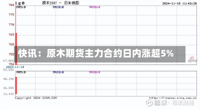 快讯：原木期货主力合约日内涨超5%-第1张图片