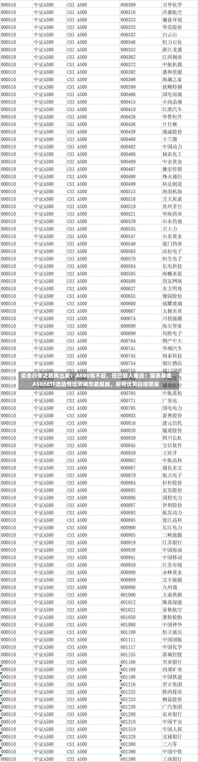 梁杏归零之后再出发：A500输不起，但已陷入鏖战！国泰基金A500ETF流动性优势被华夏超越，规模优势拉响警报