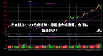 光大期货1121热点追踪：棕榈油大幅回落，合理估值是多少？-第2张图片