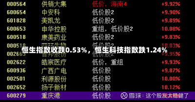 恒生指数收跌0.53%，恒生科技指数跌1.24%