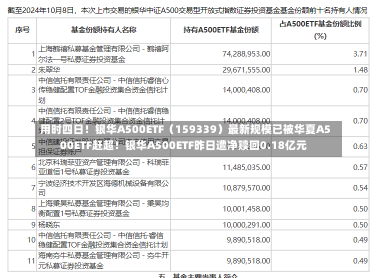 用时四日！银华A500ETF（159339）最新规模已被华夏A500ETF赶超！银华A500ETF昨日遭净赎回0.18亿元-第2张图片