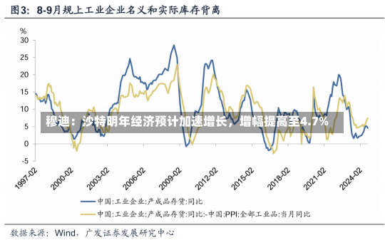 穆迪：沙特明年经济预计加速增长，增幅提高至4.7%-第2张图片