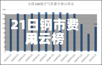 21日钢市费用
风云榜-第1张图片