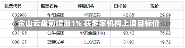 金山云盘前续涨1% 获多家机构上调目标价