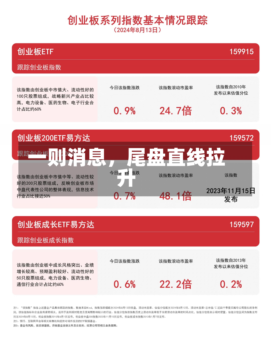 一则消息，尾盘直线拉升-第2张图片