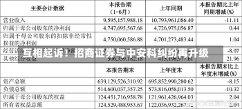 互相起诉！招商证券与中安科纠纷再升级