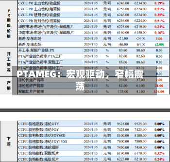 PTAMEG：宏观驱动，窄幅震荡-第1张图片