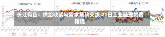 长江有色：供给收紧与需求疲软交织 21日工业硅现货费用
持稳-第2张图片