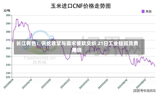 长江有色：供给收紧与需求疲软交织 21日工业硅现货费用
持稳-第1张图片