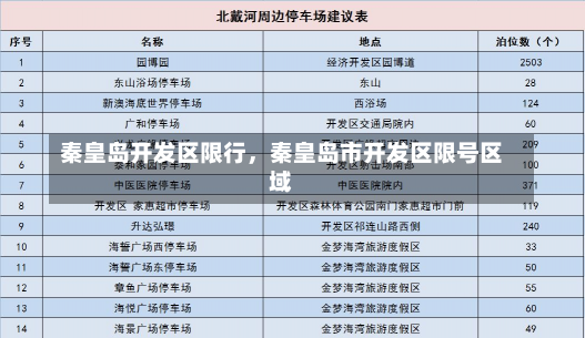 秦皇岛开发区限行，秦皇岛市开发区限号区域