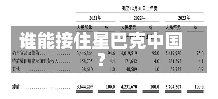 谁能接住星巴克中国？-第2张图片