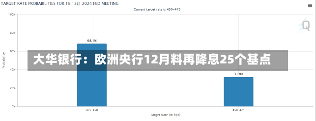 大华银行：欧洲央行12月料再降息25个基点