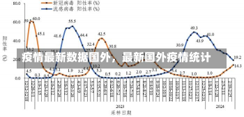 疫情最新数据国外，最新国外疫情统计-第2张图片