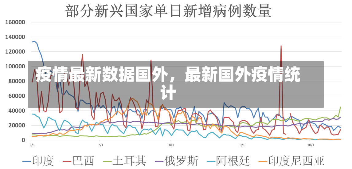 疫情最新数据国外，最新国外疫情统计