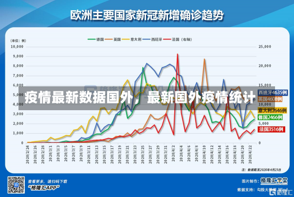 疫情最新数据国外，最新国外疫情统计-第3张图片