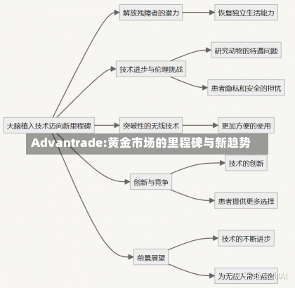 Advantrade:黄金市场的里程碑与新趋势-第2张图片