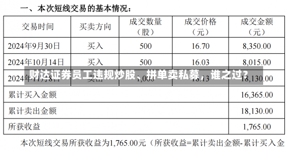 财达证券员工违规炒股、拼单卖私募，谁之过？