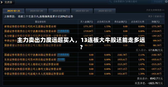主力卖出力度远超买入，13连板大牛股还能走多远？