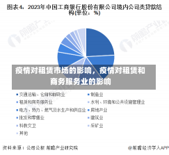 疫情对租赁市场的影响，疫情对租赁和商务服务业的影响