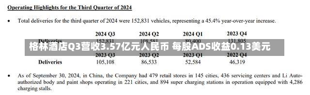 格林酒店Q3营收3.57亿元人民币 每股ADS收益0.13美元-第3张图片