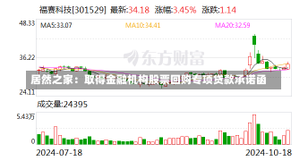 居然之家：取得金融机构股票回购专项贷款承诺函-第1张图片