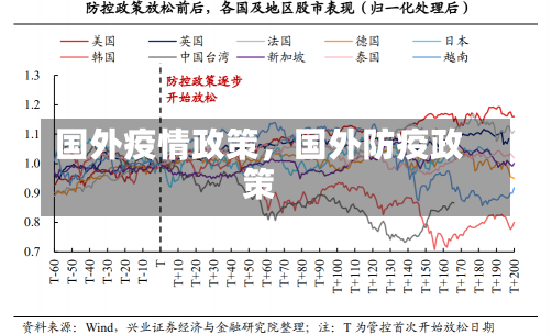 国外疫情政策，国外防疫政策