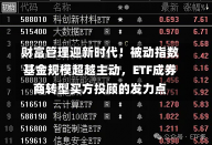 财富管理迎新时代！被动指数基金规模超越主动，ETF成券商转型买方投顾的发力点-第3张图片