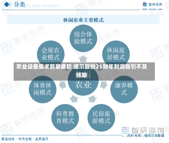 农业设备需求前景疲软 迪尔股份25财年利润指引不及预期-第3张图片