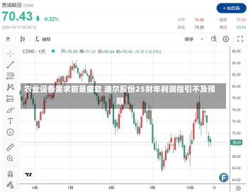 农业设备需求前景疲软 迪尔股份25财年利润指引不及预期