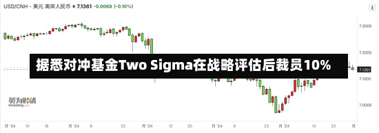 据悉对冲基金Two Sigma在战略评估后裁员10%