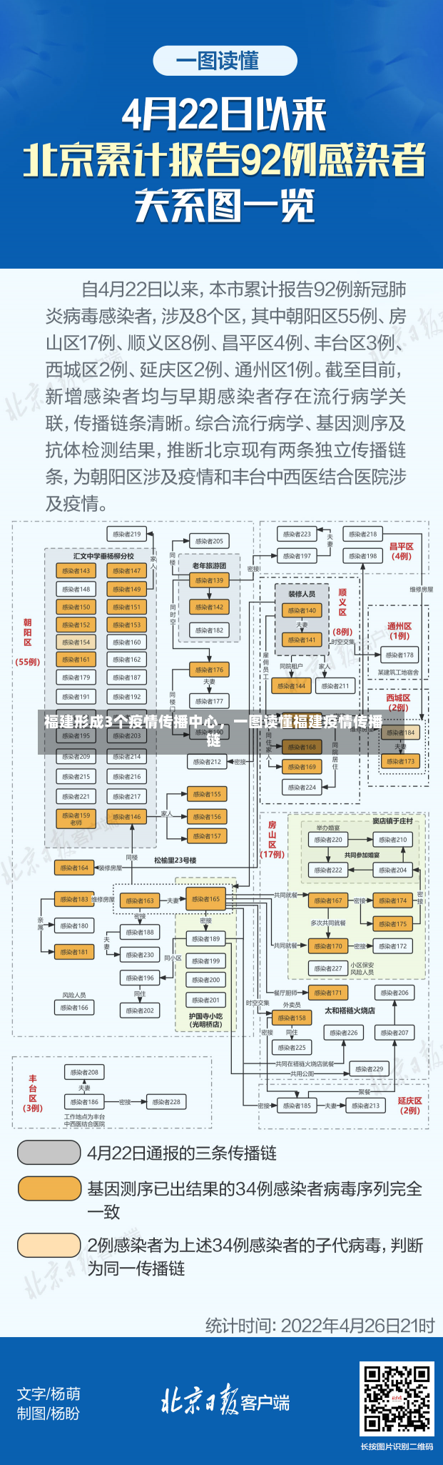 福建形成3个疫情传播中心，一图读懂福建疫情传播链-第3张图片