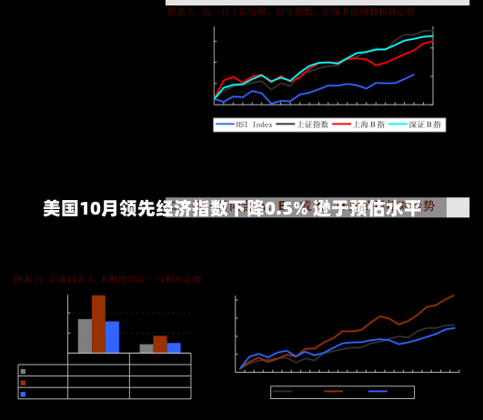 美国10月领先经济指数下降0.5% 逊于预估水平-第2张图片