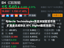 与Recte Technologies及亚洲加密货币采矿基金达成协议 BTC Digital盘前涨超7%