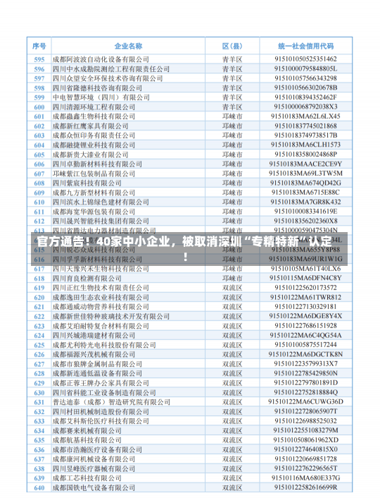 官方通告！40家中小企业，被取消深圳“专精特新”认定！-第2张图片