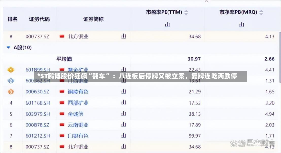 *ST鹏博股价狂飙“翻车” ：八连板后停牌又被立案，复牌连吃两跌停-第3张图片