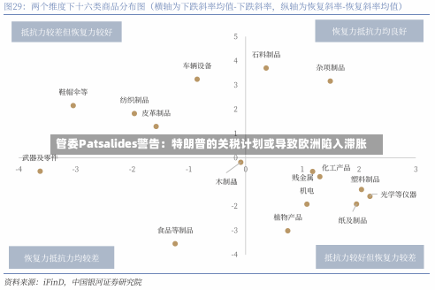 管委Patsalides警告：特朗普的关税计划或导致欧洲陷入滞胀-第2张图片