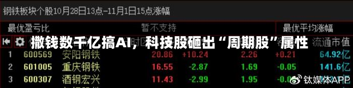 撒钱数千亿搞AI，科技股砸出“周期股”属性-第2张图片