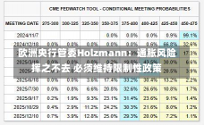 欧洲央行管委Holzmann：通胀风险挥之不去 必须维持限制性政策-第2张图片