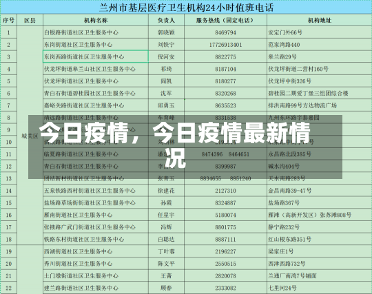 今日疫情，今日疫情最新情况-第3张图片