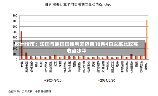 欧洲债市：法国与德国国债利差迈向10月4日以来比较高
收盘水平-第2张图片