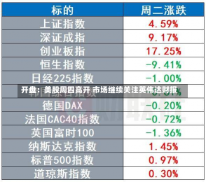 开盘：美股周四高开 市场继续关注英伟达财报-第1张图片